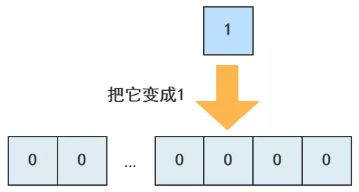 认认真真的聊聊"软"中断
