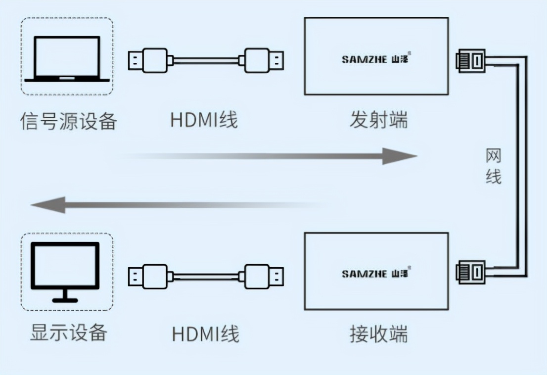 关于hdmi线连接的常见问题解决方法!都在这里了