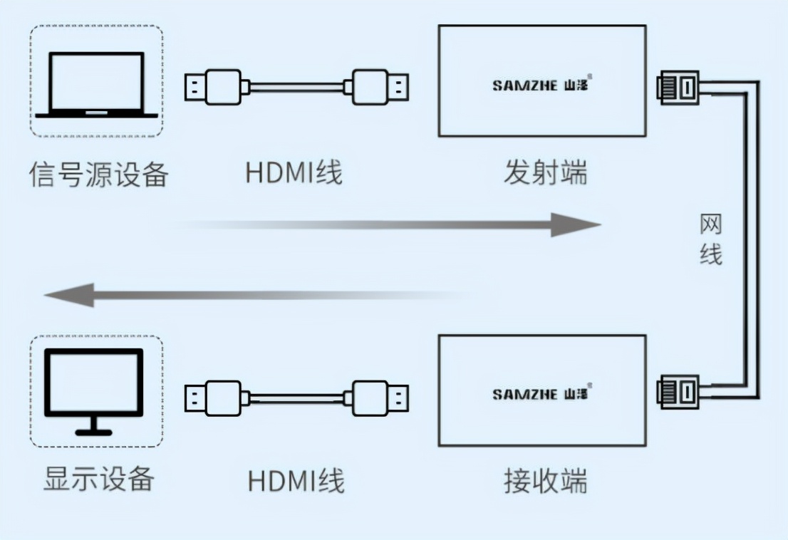 关于HDMI线连接的常见问题解决方法！都在这里了