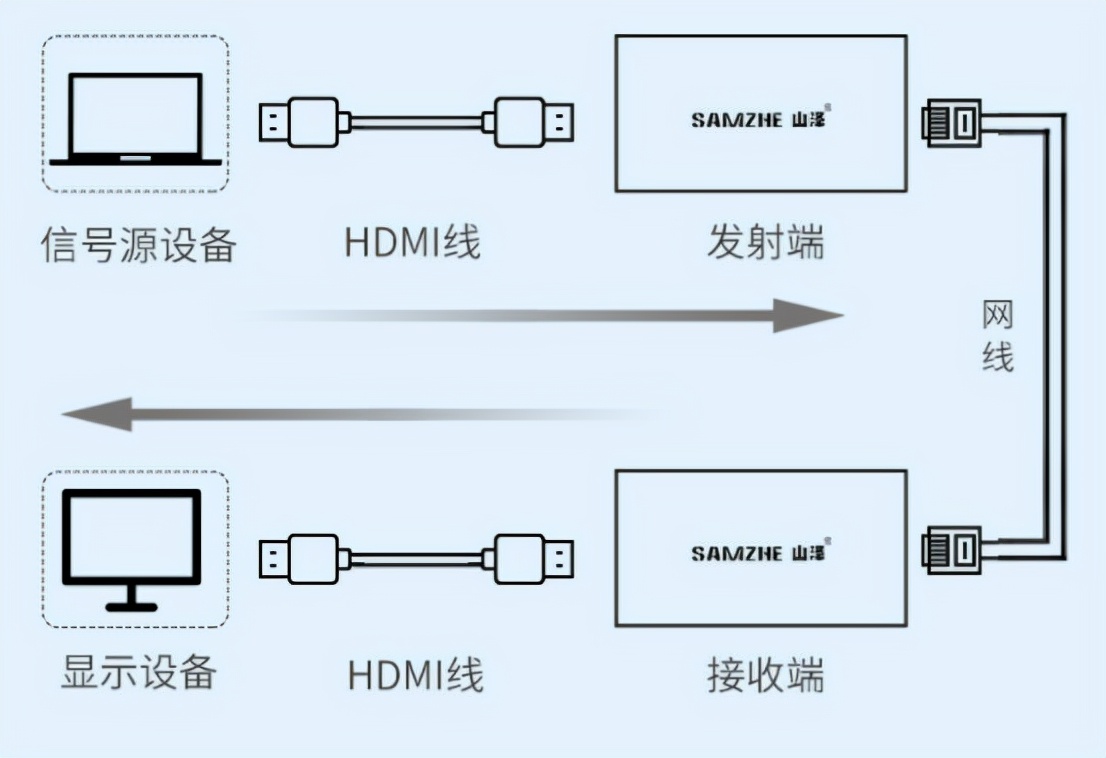 關于HDMI線連接的常見問題解決方法！都在這里了