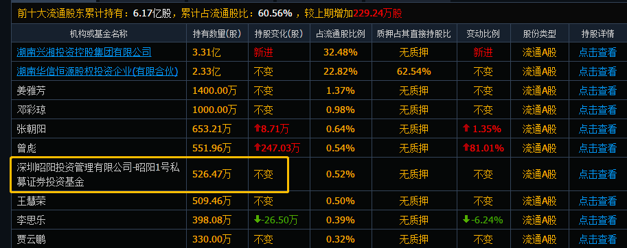 股东人数连续减少说明什么？