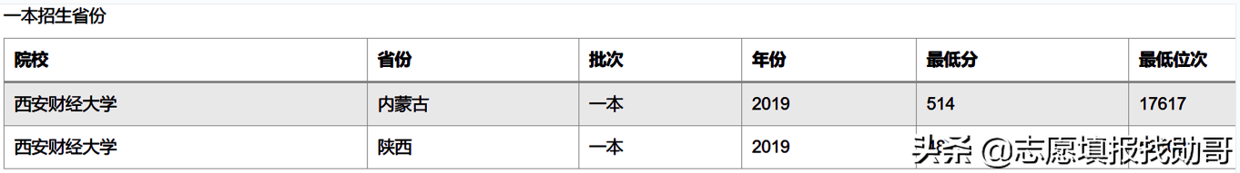 6所“一本压线生”值得报的二本大学，专业实力强