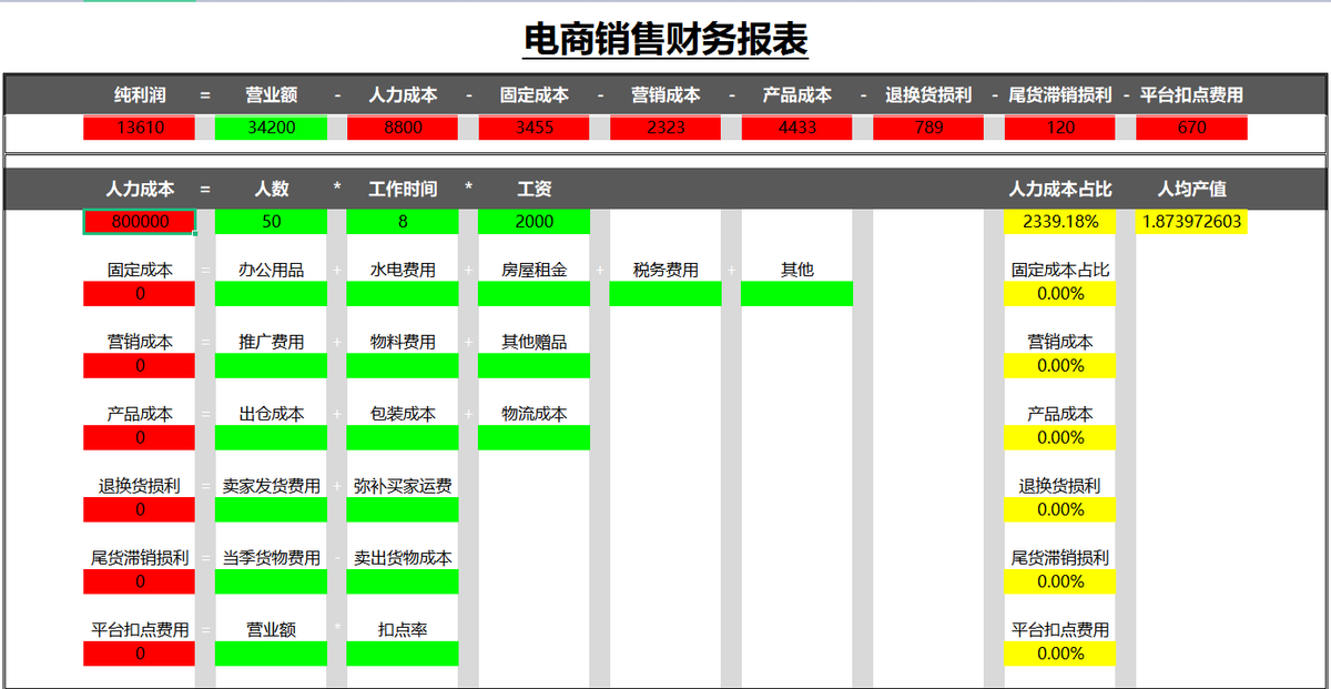 十年老会计直言：电商会计真的可以作为会计一个变rich的渠道