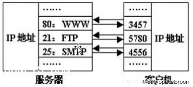 四十八，Web渗透流程、Windows基础、注册表及黑客常用DOS命令