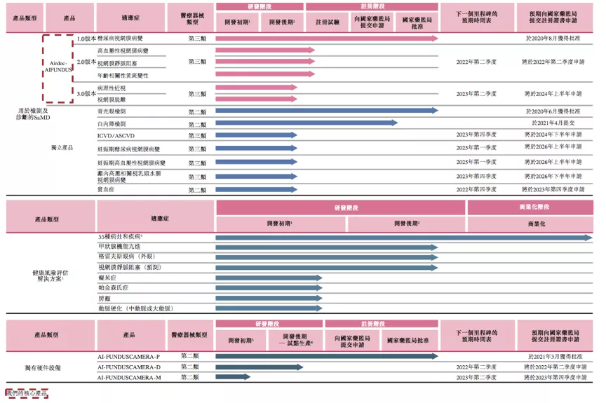 医疗AI第一股鹰瞳科技的硬核战事:一切围绕健康