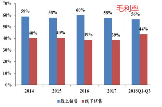 海澜之家 有了一个服装行业不该有的高利润