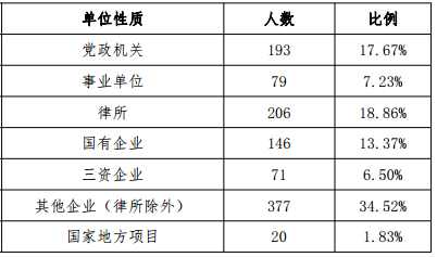 华东地区的法学扛把子——华东政法大学