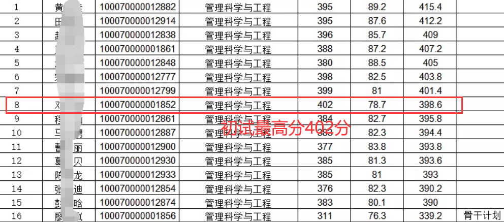 北京理工大学公布拟录取名单，往年均分401分，今年下降20分