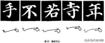 欧、颜、柳、赵四体结体和笔法