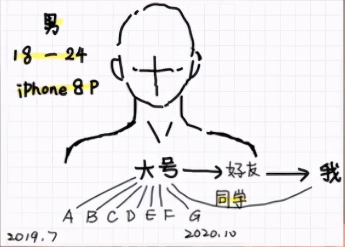 拒绝学生会主席求爱后，她被P裸照、朋友圈疯传180天