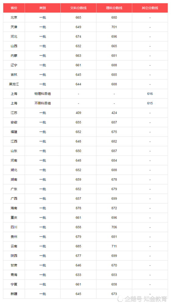 北京考生400分就能上清北？外省考生直呼不公平，事实却未必如此