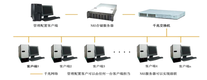 计算机基础知识超强总结！马哥教育出品