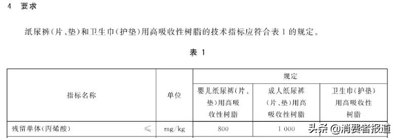 13款安心裤对比测评:高洁丝、护舒宝等4款检出刺激物;只有1款不回渗