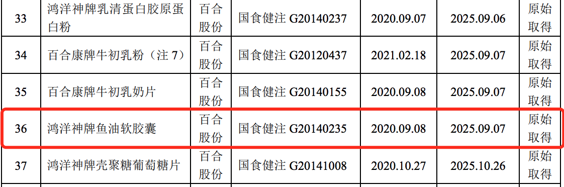 百合股份上市被暂缓表决：自主品牌收入占比仅约三成，曾多次遭罚