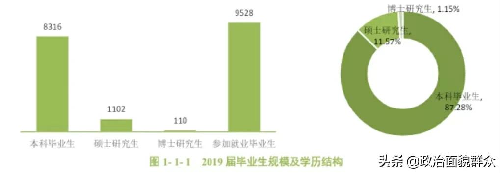 下一轮双一流热点高校：华南农业大学学科建设及录取就业分享