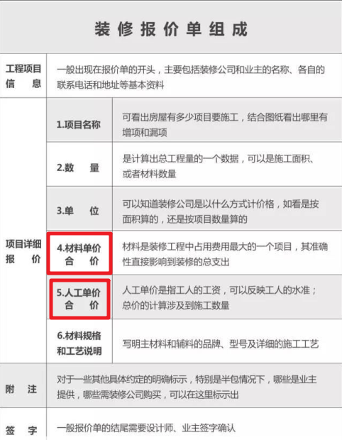 老工头揭露装修报价八大黑幕，避坑指南必看