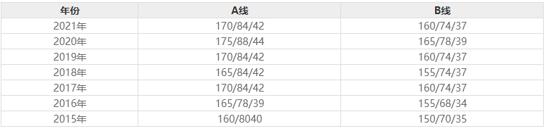 考研专业分析丨工商管理类（MBA）——报考人数前三的专业