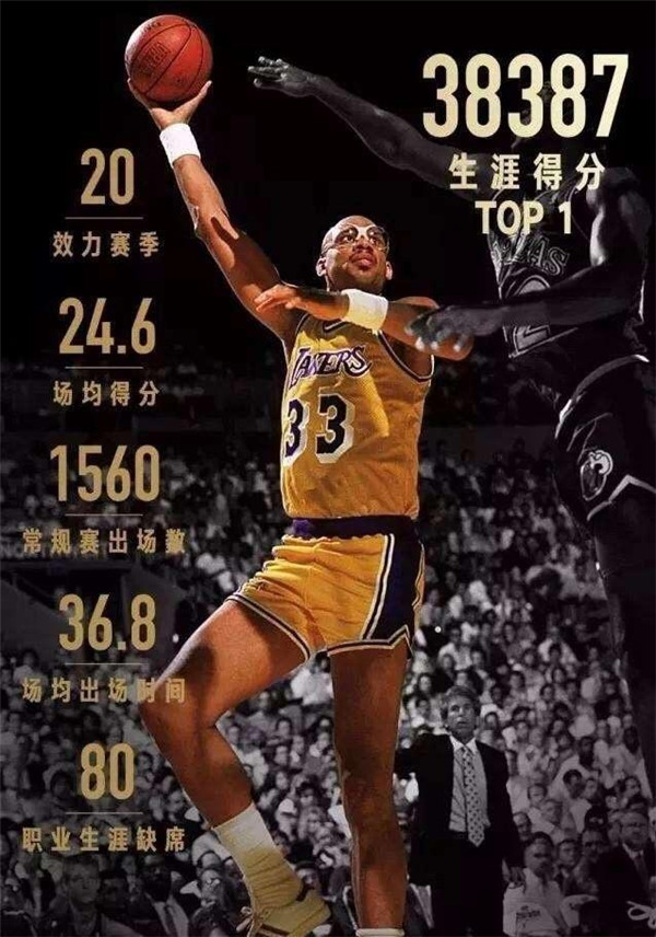 nba球员星座有哪些(有一说一，十二星座打篮球最厉害的运动员分别是谁？)