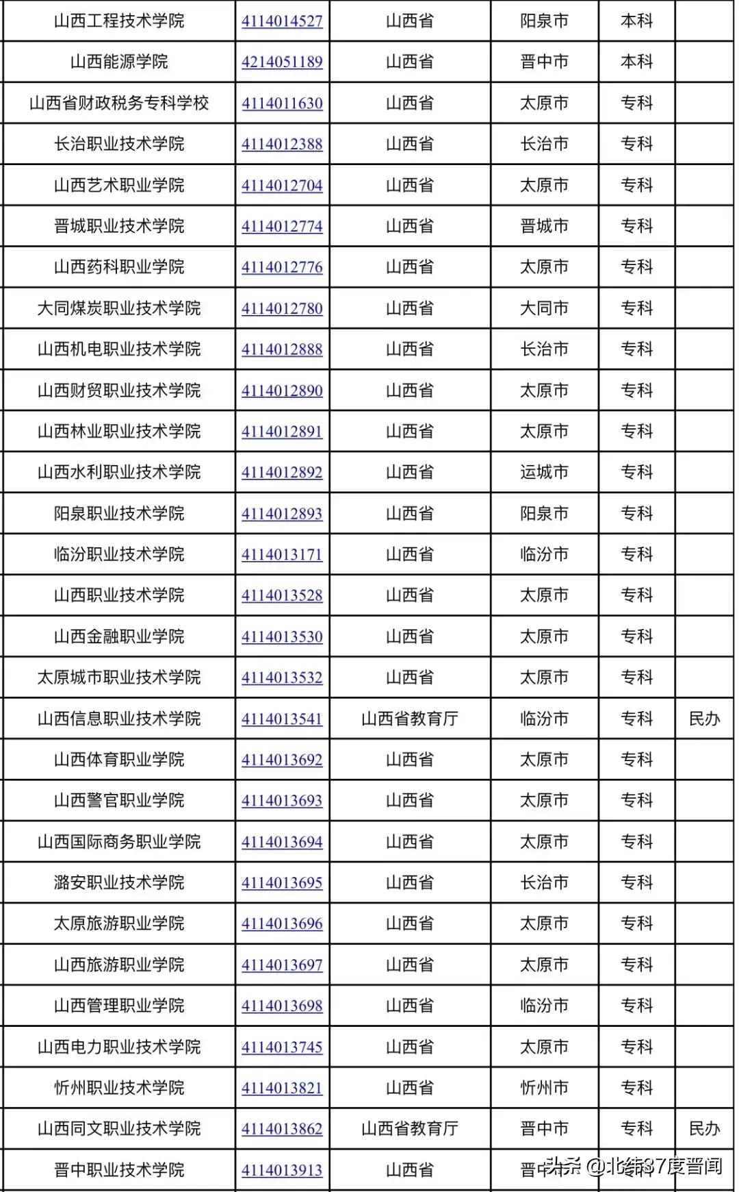 最新公布！山西共91所普通高校