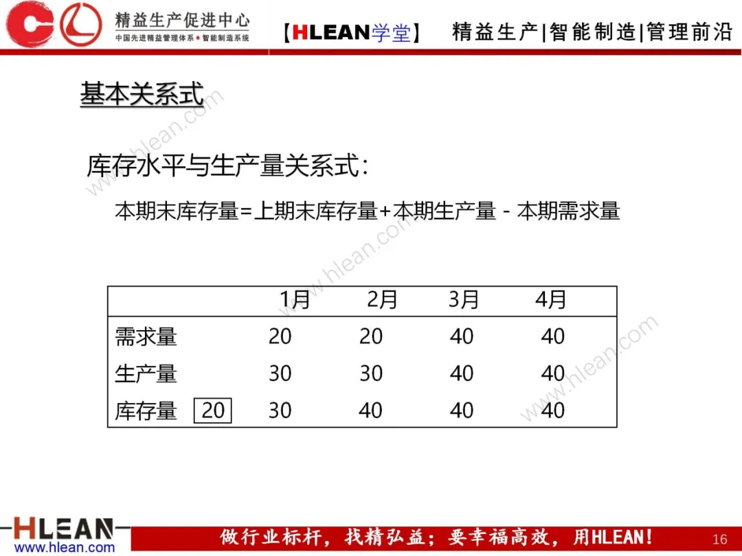 「精益学堂」生产与运作管理（中篇）