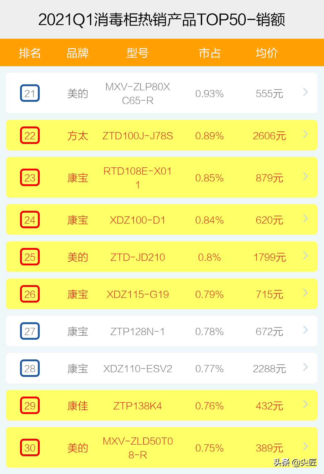 消毒碗柜十大名牌排行榜（销量最高的消毒柜前10名）