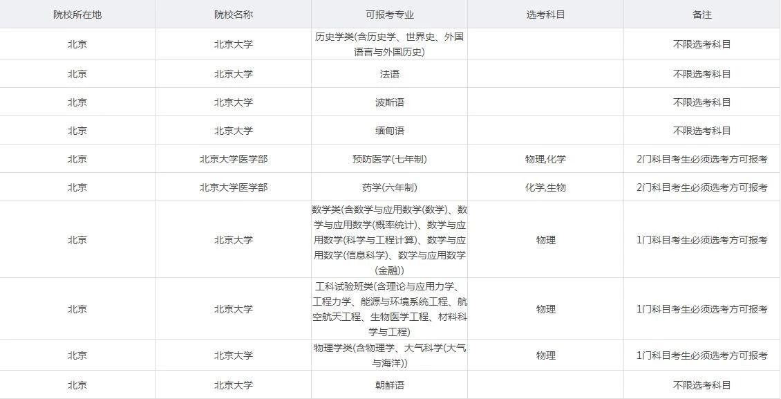 新高考选科决定录取成败！登顶985/211，这么选择更容易