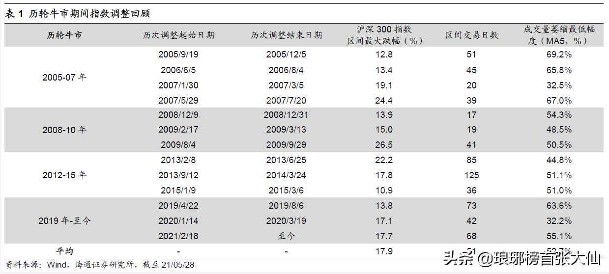 挑战4000点！2021下半年~2022上半年的机会大于风险