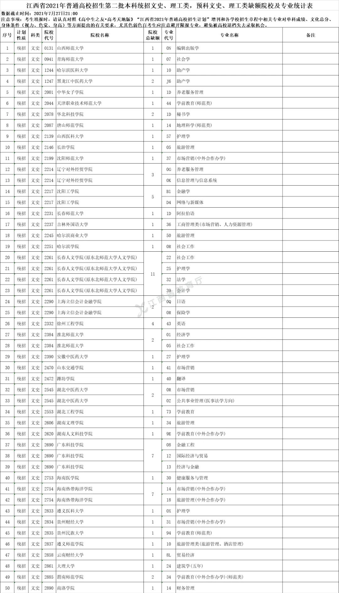 江西考生请抓住最后上本科的机会，征集志愿今天15时结束