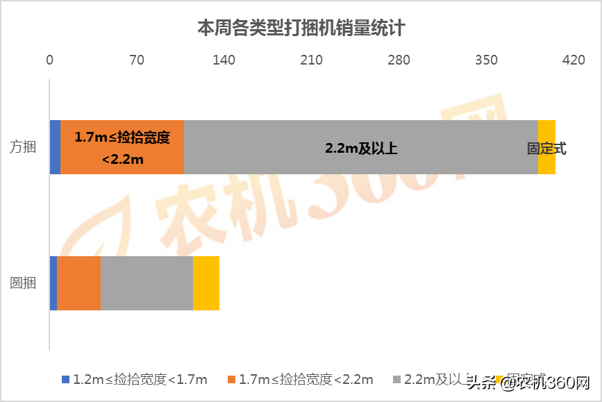 2019年秸秆仍然禁烧，打捆机该怎么选？