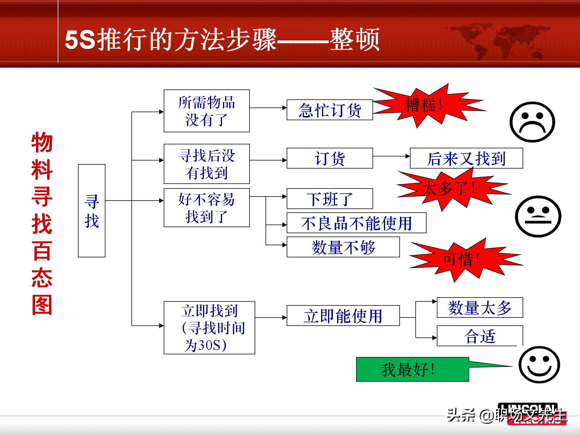 5S推行的方法步骤，78页精益生产5S管理培训课件，非常经典实用