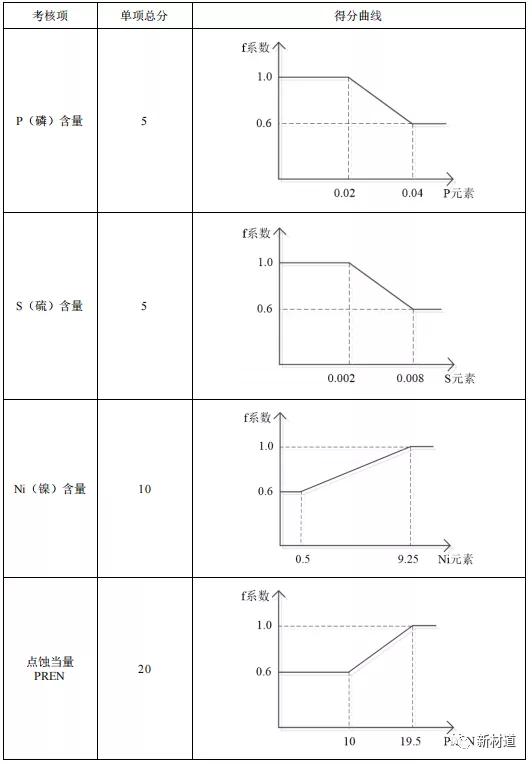 什么牌子不锈钢好（49种热销不锈钢锅具质量安全分级）