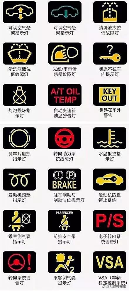 史上最全的汽车仪表盘指示灯！建议收藏哦！