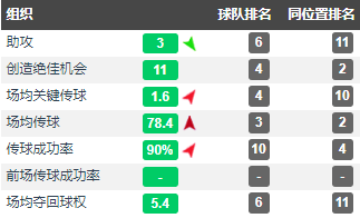 欧冠为什么八月份打(传控的代名词——2011年的巴塞罗那为何能够取得成功？)