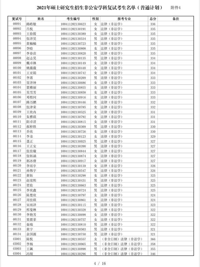 中国人民公安大学2021非公安类学科硕士复试分数线、复试名单公布