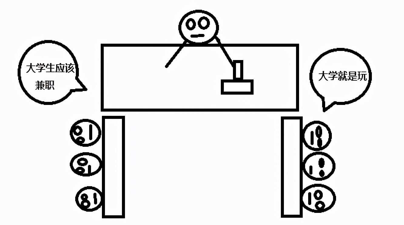 大学生赚钱档次出炉，四个档次差距明显，第一级学生：大学就是玩