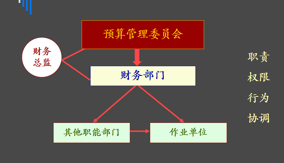 全面预算管理,