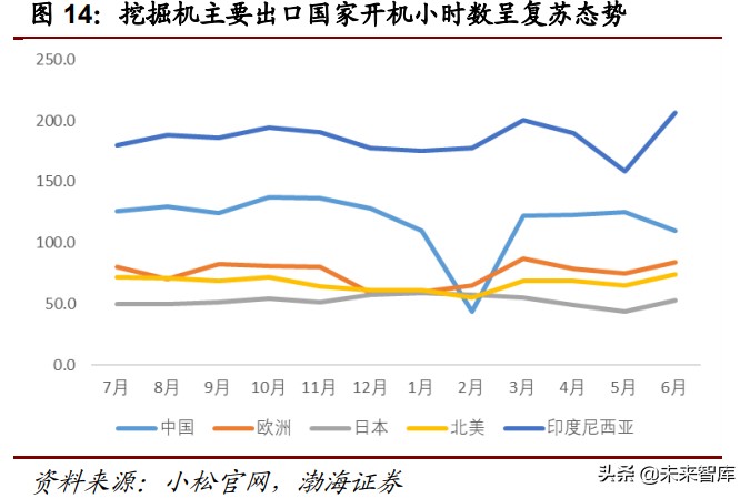 工程机械行业深度报告：万亿级工程机械市场，静待电动化率提升