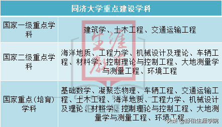每日一校 | 同济大学2019年专业排行榜！多少分能上同济？