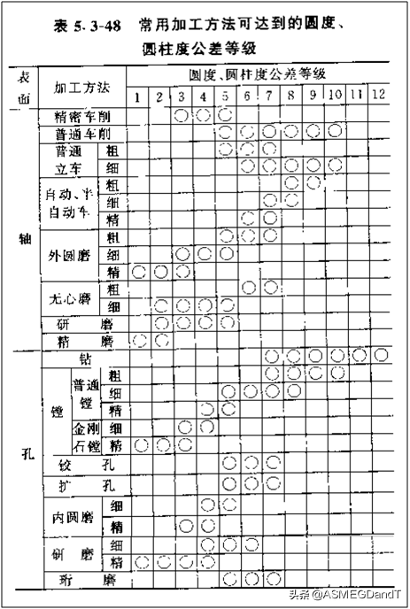 圆柱度测量方法及步骤（图文讲解圆柱度的正确测量方法）