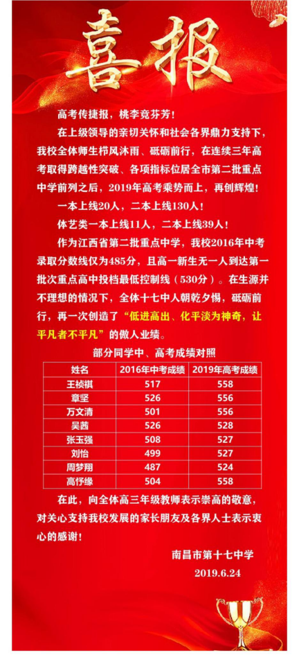 2019年南昌各重点高中高考喜报汇总