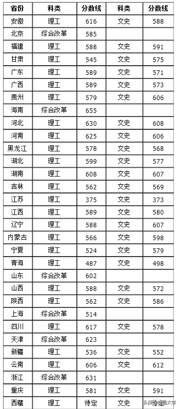 新生别错过！2020级特色实验班报名9月13日截止