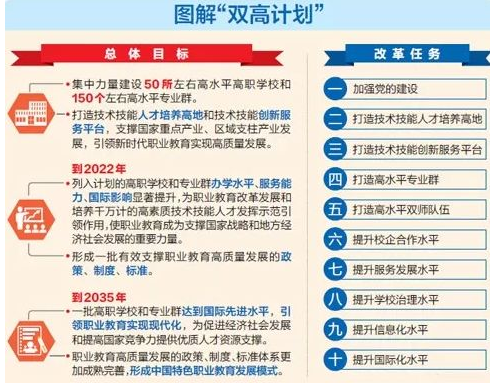 国家“双高计划”名单公示！重庆这些高职院校入围……