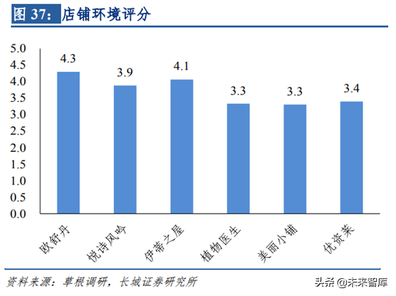 化妆品销售渠道之单品牌店模式研究