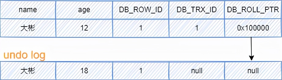 MySQL经典40问（附详细答案）