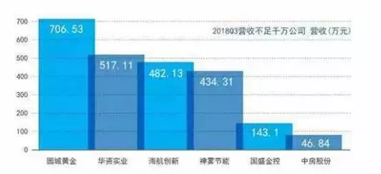 年报炸雷季，这些股票或将被ST，而这些股可能大涨