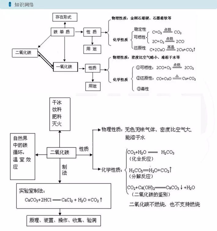 期末考试时间定了！收官期学习方法变化很大，这样做实力提分