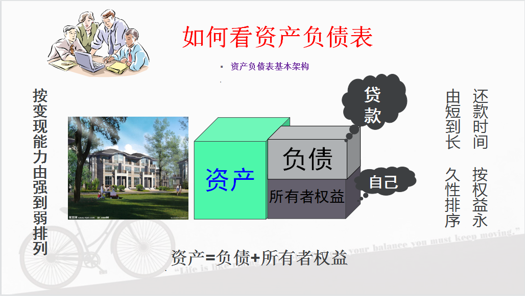 干货满满！最新财务三大报表之间的勾稽关系的详细解析，请收好了