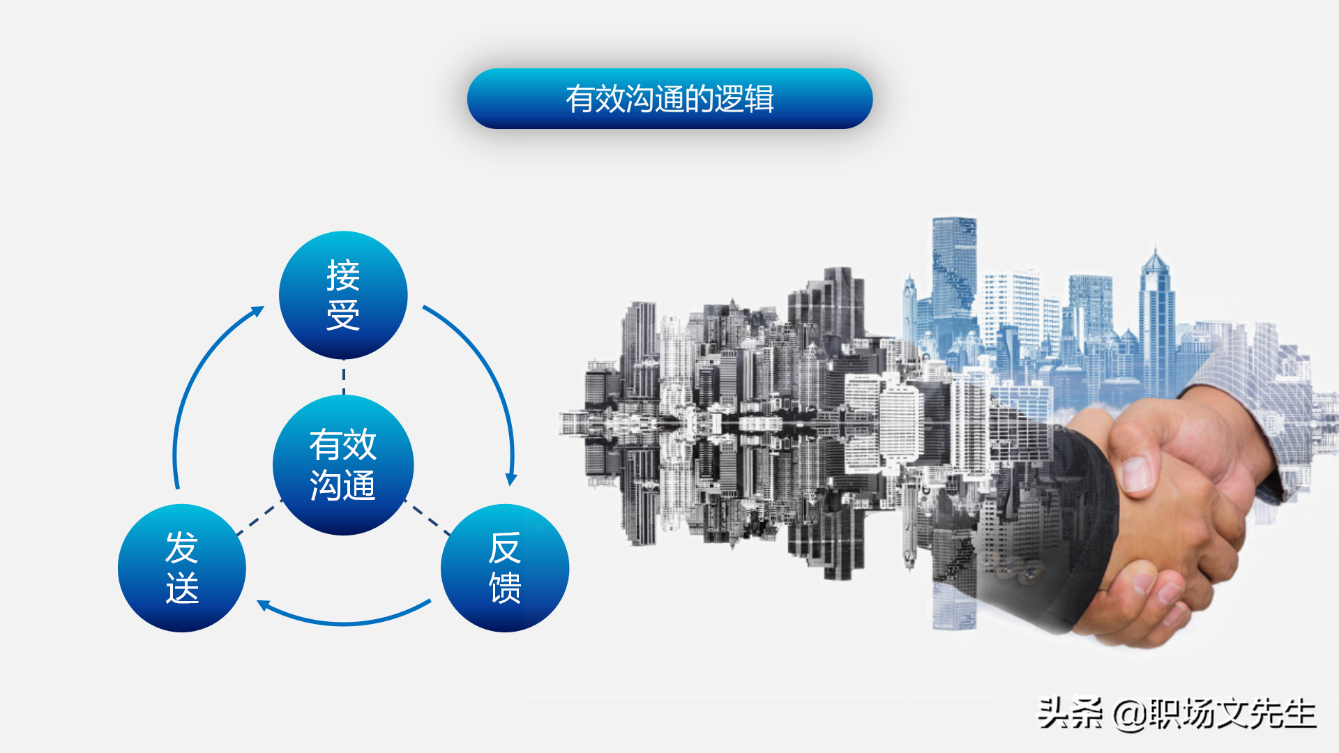 怎样进行上下沟通？47页有效沟通技巧培训课件，沟通的三大要素