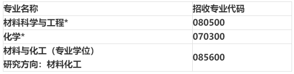 五邑大学奖学金评定（20调剂）