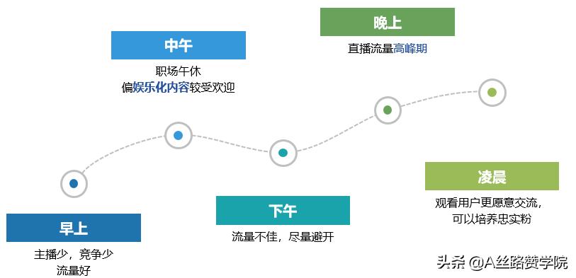 快手直播入门指导手册